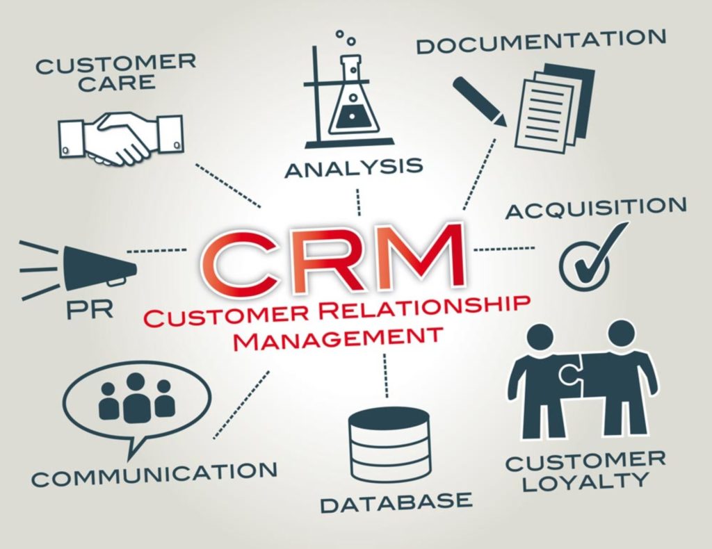 ¿Qué es Customer Relationship Management ( CRM )?